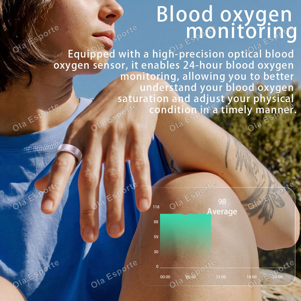 Slimme Ring Hartslag Bloedzuur - Health Monitors recensie en prijs